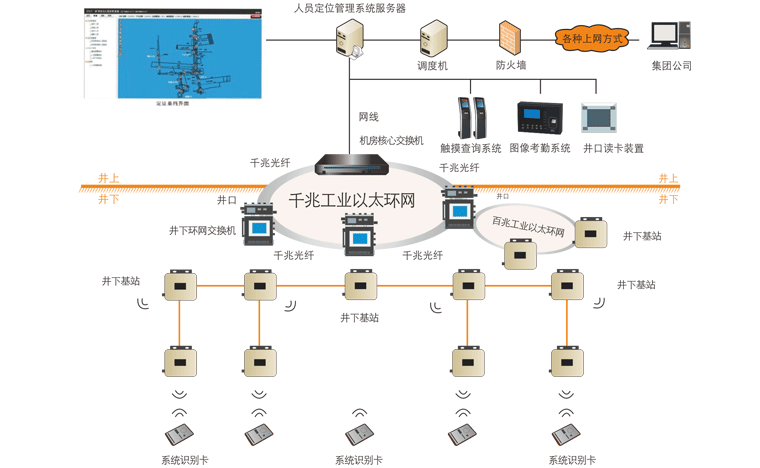 昊諾科技煤礦人員精準(zhǔn)定位系統(tǒng)：融合信息化、自動(dòng)化、智能化