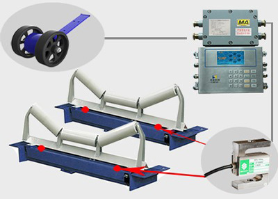 ICS-30-2T-4C電子皮帶秤