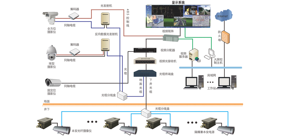 礦用圖像視頻監(jiān)控系統(tǒng)：實時掌握井下工況，加強礦井智能監(jiān)管